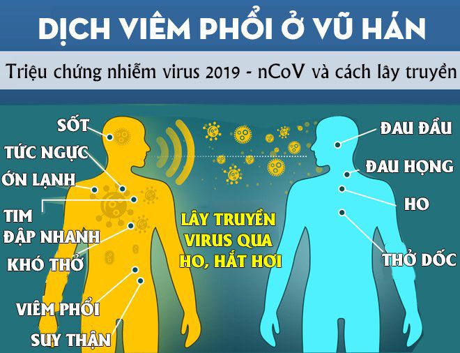 Những điều cần biết để phòng tránh bệnh viêm đường hô hấp nCoV