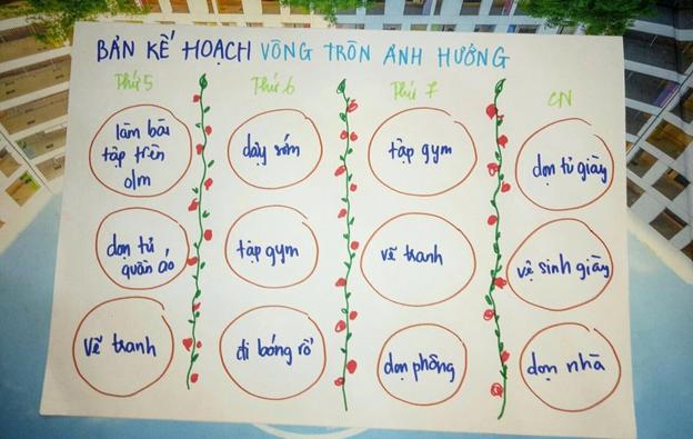 TÂM SỰ CỦA PHỤ HUYNH VỀ HÀNH TRÌNH CỦA CON VÀ BÀI HỌC 7 THÓI QUEN HIỆU QUẢ