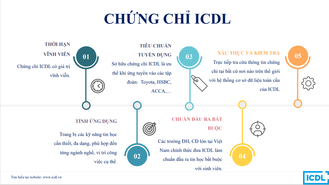 CHƯƠNG TRÌNH TIN HỌC PHỔ THÔNG ICT 4.0 - DIGITAL STUDENT ÁP DỤNG TẠI TRƯỜNG LƯƠNG VĂN CAN
