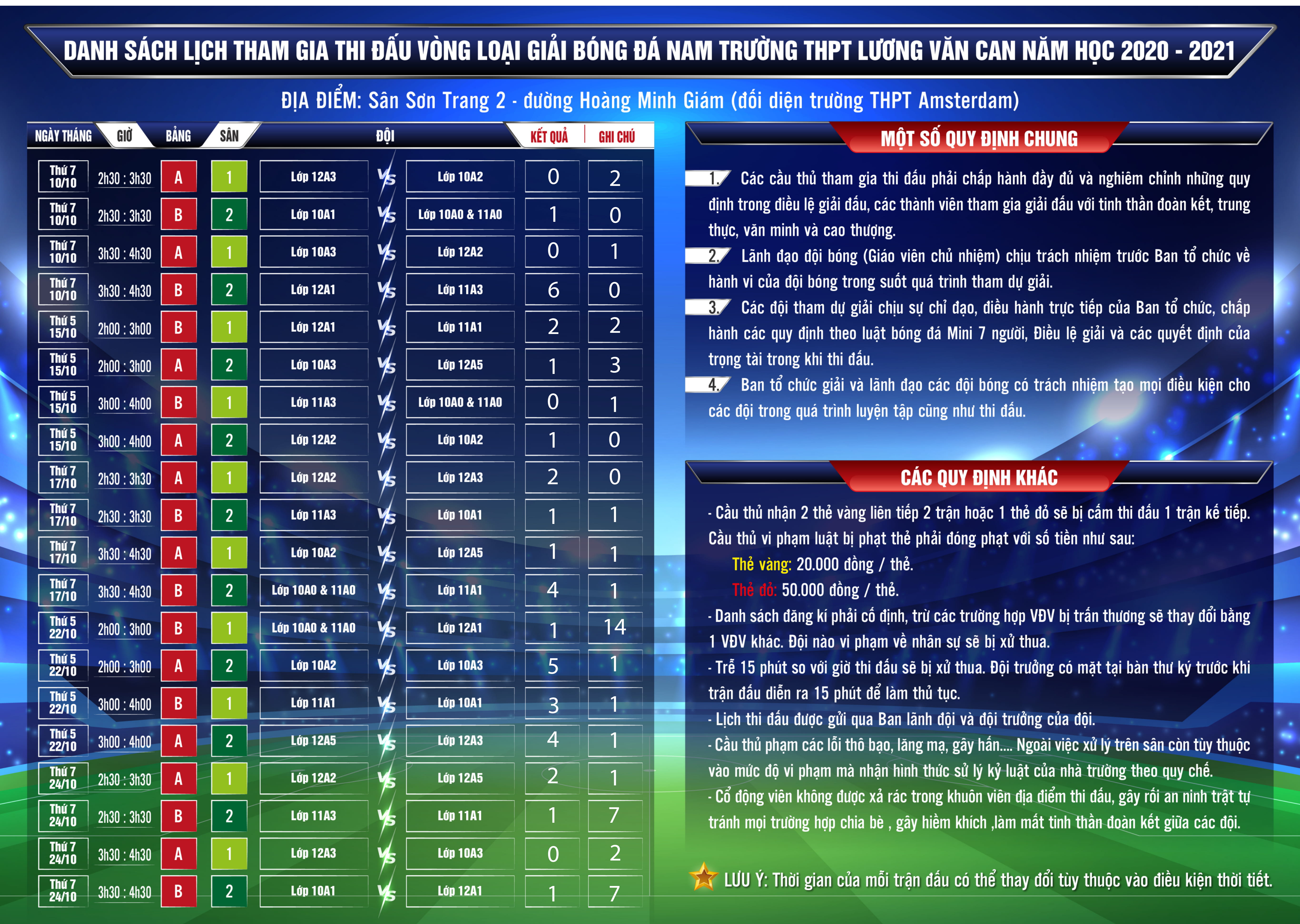 KẾT QUẢ VÒNG LOẠI GIẢI ĐÁ BÓNG NAM LVC CUP 2020 -2021
